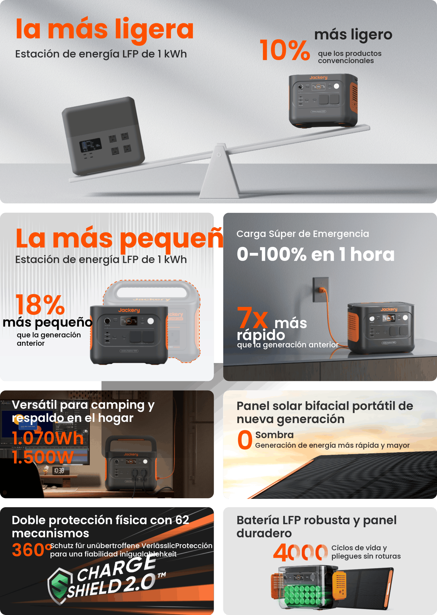 RESUMEN DE FUNCIONES
