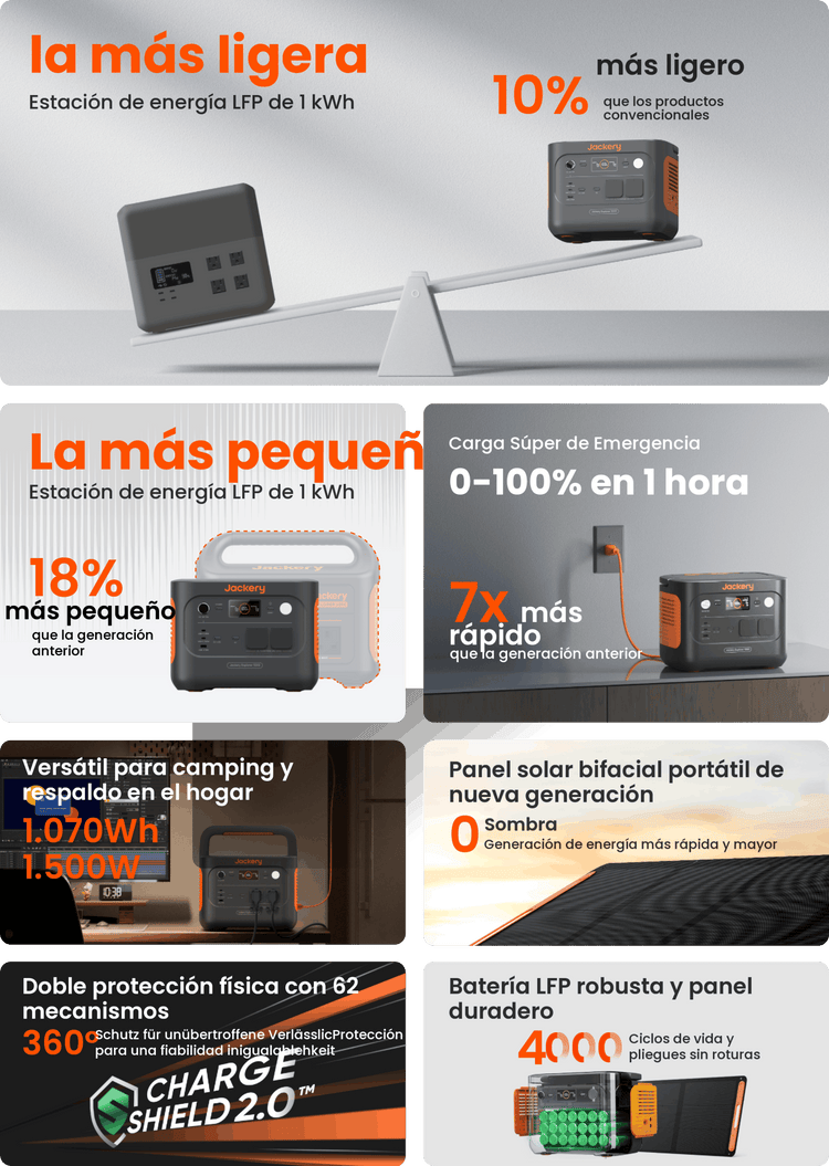 Ventajas de un vistazo