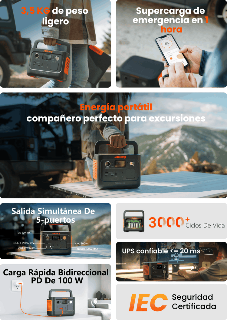 Ventajas de un vistazo