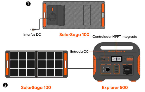 Mejor BATERÍA PORTÁTIL SOLAR 【Jackery 500】 Ahorra YA!!!